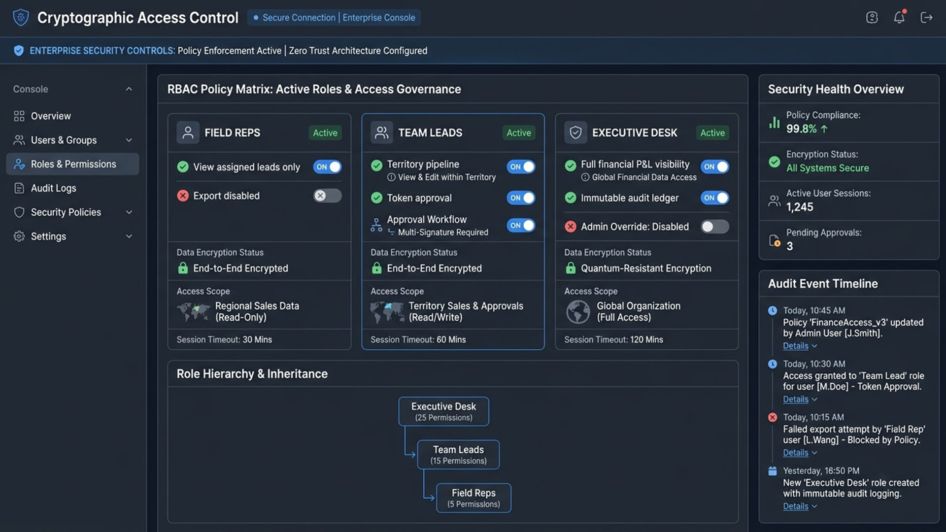 Role-Based Access Control & Cryptographic Governance Console