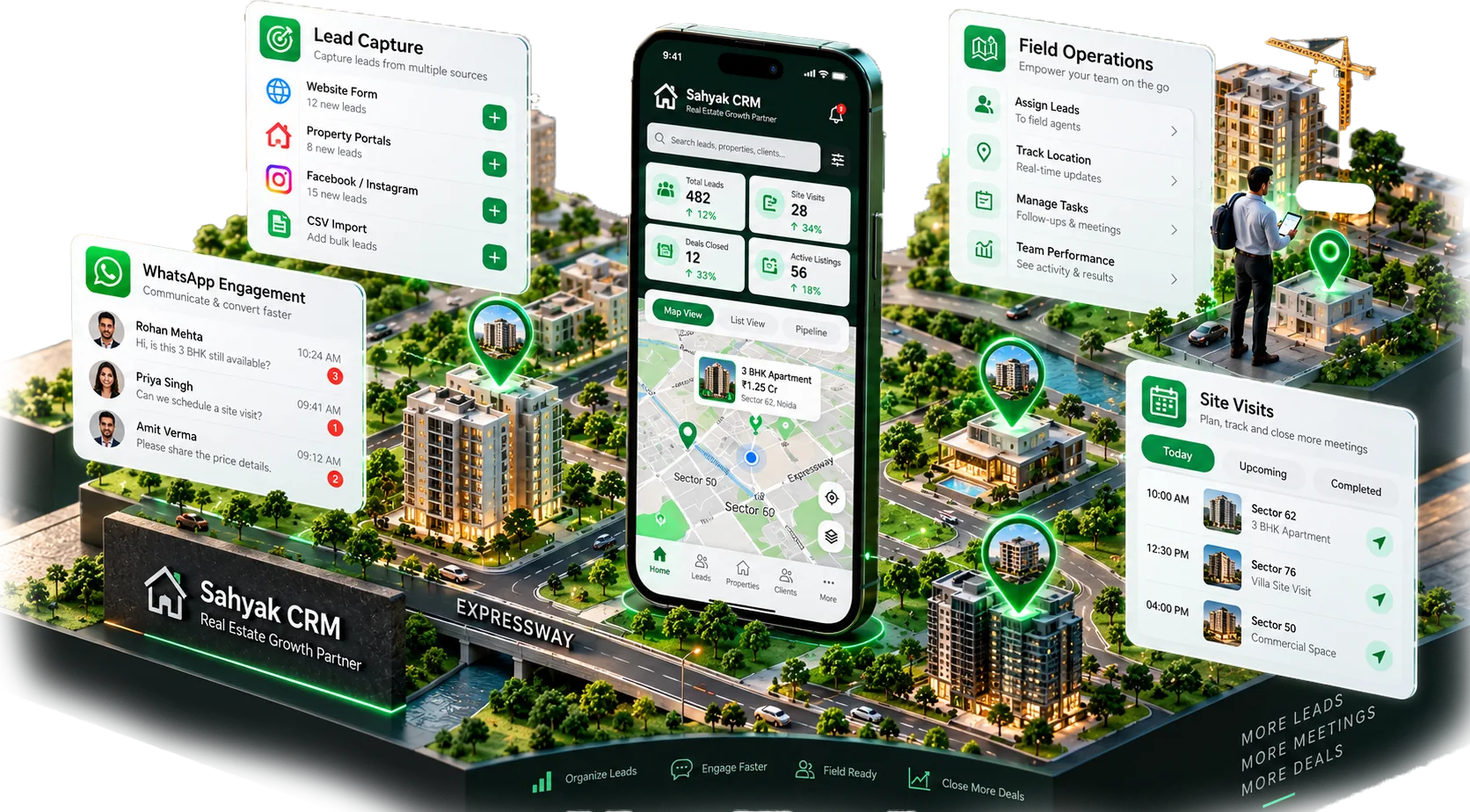 Sahyak Real Estate CRM ecosystem 3D isometric diagram of lead capture and inventory tools